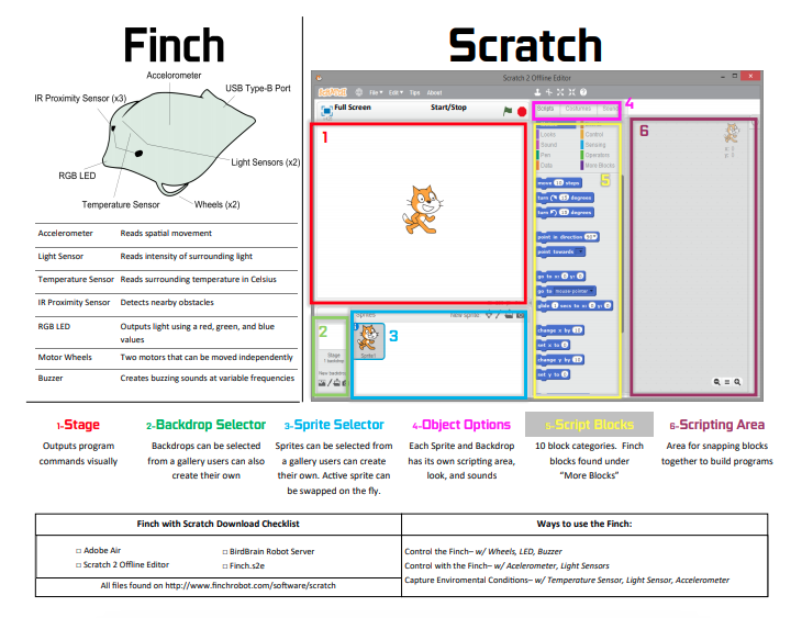 Scratch and Finch